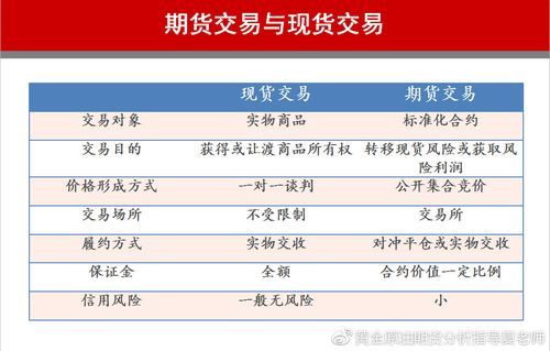 如没有杠杆效应，期货风险要小于股票吗?为什么呢?期货从业人员为何不能炒期货？期货杠杆低