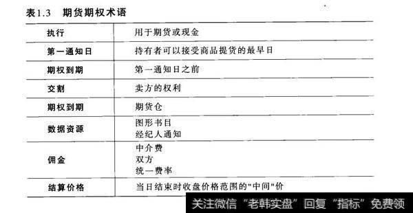 期货做市商什么意思？新期货商
