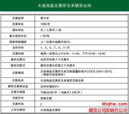 期货棕榈一手多少钱？棕榈期货行