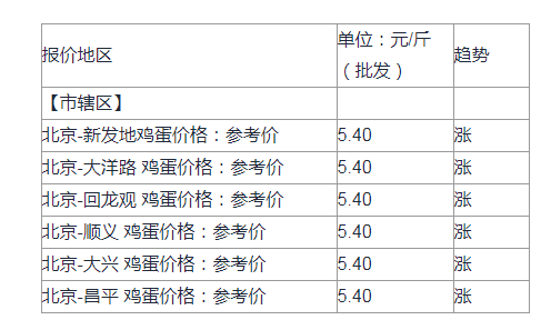 鸡蛋期货一手保证金多少钱？期货鸡蛋新闻