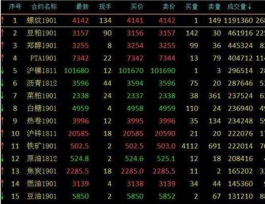 期货商品指数哪里看？绿框期货