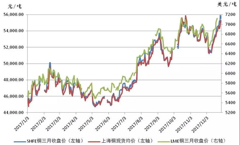 国内铜期货与国际同步吗？期货到中国