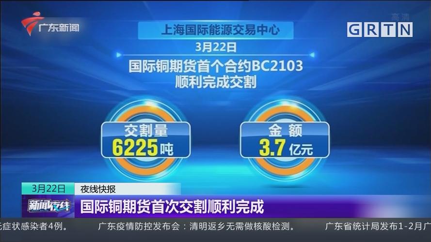 国内铜期货与国际同步吗？期货到中国