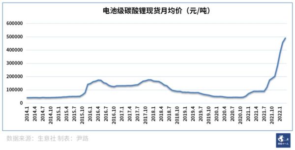 国际锂价24小时实时走势哪里看？期货锂走势
