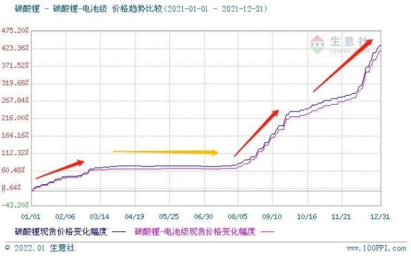 国际锂价24小时实时走势哪里看？期货锂走势