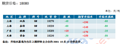 国内外期货交易时间差别对比，其中有何意义？橡胶期货贴水
