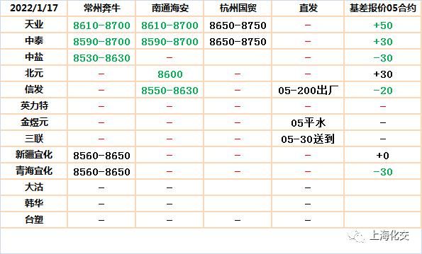 国内外期货交易时间差别对比，其中有何意义？橡胶期货贴水