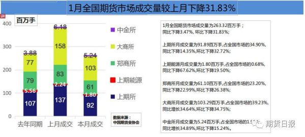 期货数据怎么看？数据玩期货
