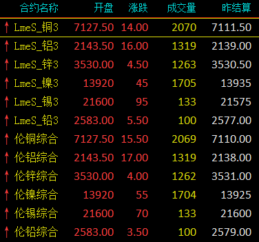 伦敦期货有色金属以什么计价？期货转计价