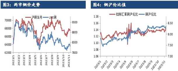伦敦期货锌的交易时间每天几点到几点？锌期货现状