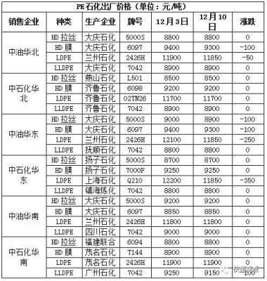 pp期货一手多少钱？美塑料期货