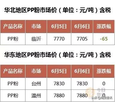 pp期货一手多少钱？美塑料期货