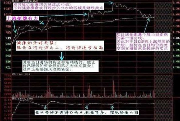 期货分时图量柱详解？分时做期货