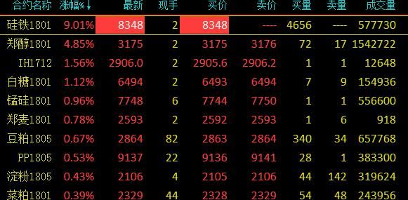 期货涨停后还能交易吗？期货涨停率