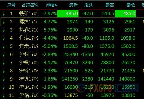 铁矿期货和外盘什么关联？铁矿期货报告