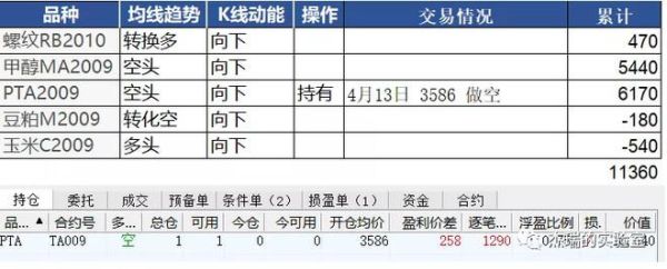 期货竞价挂单技巧？商品期货报