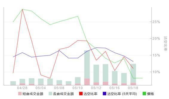 做空与沽空的区别？期货沽跌