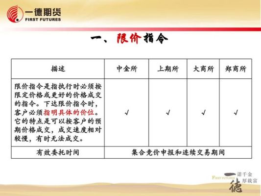 期货交易下单常用交易指令有哪些？期货指令价