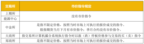 期货交易下单常用交易指令有哪些？期货指令价