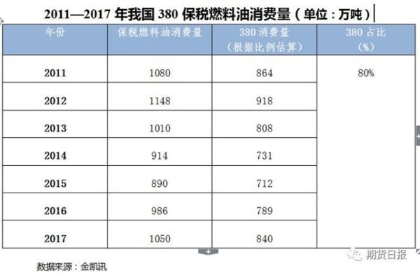 期货燃油的原材料是什么？原油燃油期货