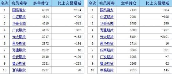 期货合约期有多久？期货持仓半年