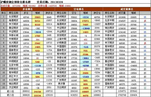 期货合约期有多久？期货持仓半年