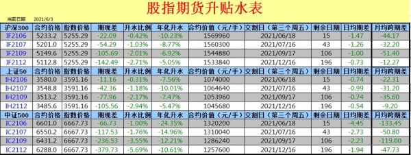 期货交割升贴水如何计算求大神？水期货规范