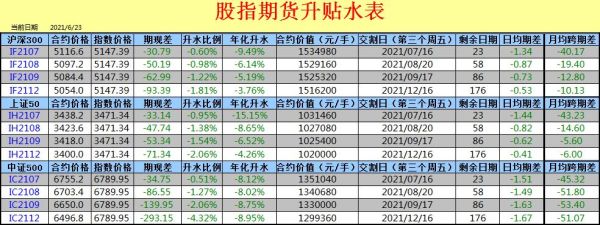 期货交割升贴水如何计算求大神？水期货规范