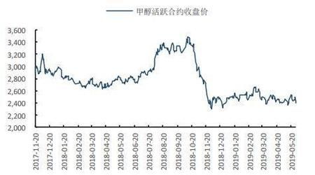 期货一般受什么影响波动大？期货永远波动