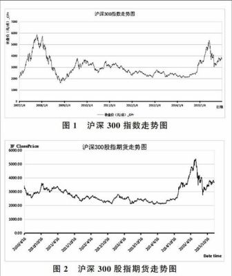 期货一般受什么影响波动大？期货永远波动