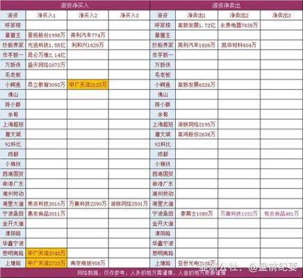 赣榆闲钱创收渠道有哪些？期货公司创收