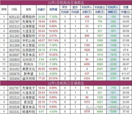 赣榆闲钱创收渠道有哪些？期货公司创收
