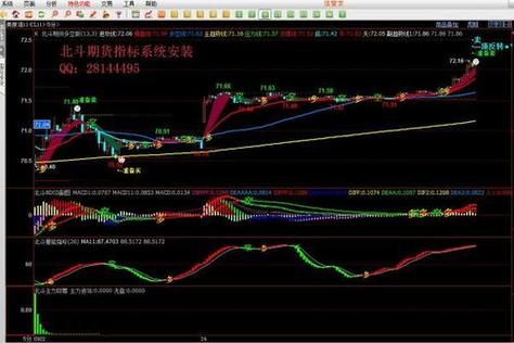 抄期货＂空间止损，时间止盈＂是什么意思？期货衰竭点