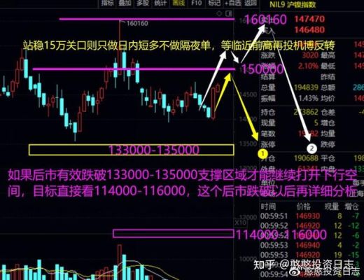 抄期货＂空间止损，时间止盈＂是什么意思？期货衰竭点