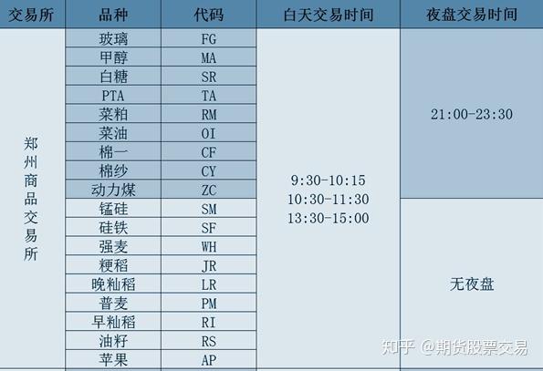广州期货交易所交易品种上线时间？小高粱期货