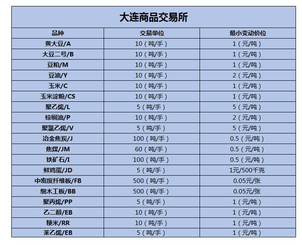 广州期货交易所交易品种上线时间？小高粱期货