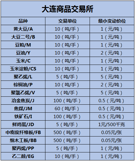 广州期货交易所交易品种上线时间？小高粱期货