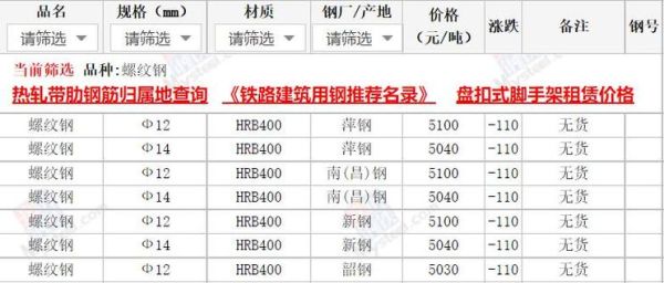 汉鼎螺纹钢上市时间？钢铁期货富豪