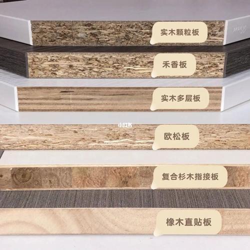 纤板期货指的是什么啊？指木材板？还是包括化工纤维碳纤维等？期货同板
