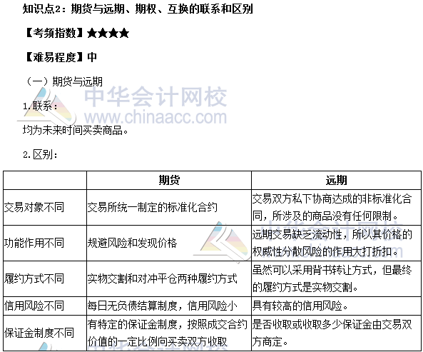 互货空间与期货什么区别？期货2星期