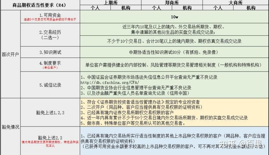 成为商品期货品种的条件是什么？开通铝期货