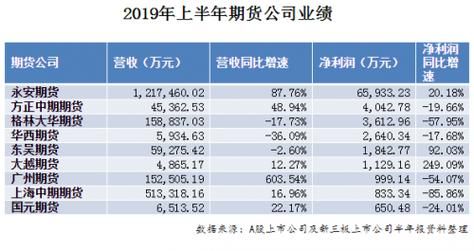 deut是哪个银行缩写？国都期货开户