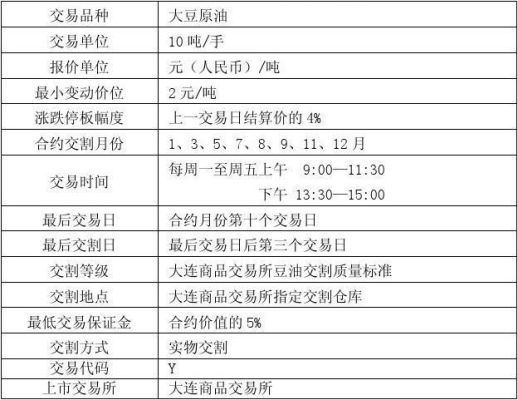 豆油期货和哪些品种关联？期货美豆油