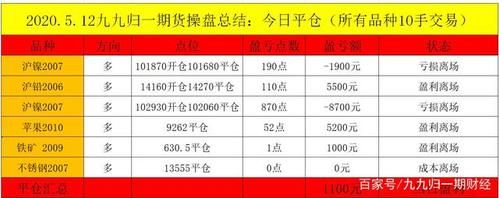 个人代客期货操盘怎么合法？推荐期货违法