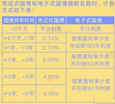 国债期货和借贷利率的有什么关系？利率国债期货