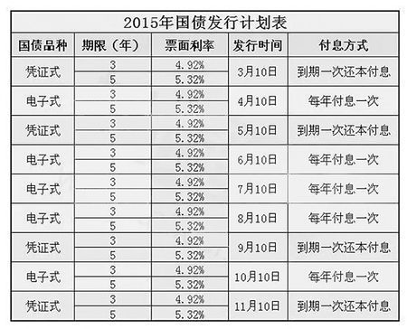 国债期货和借贷利率的有什么关系？利率国债期货