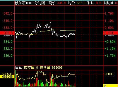 国际铁矿石交易时间？德股期货