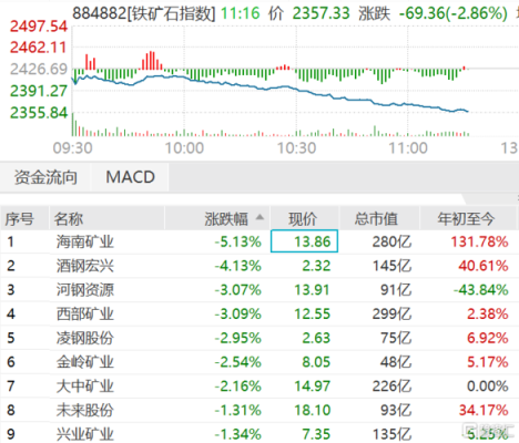 国际铁矿石交易时间？德股期货