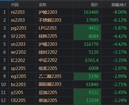 沪镍期货合约一手多少吨？镍期货跌停
