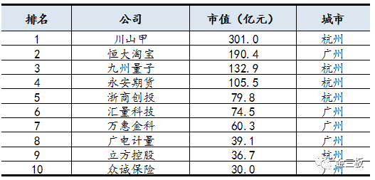 杭州科技企业排行榜？萧山期货大王